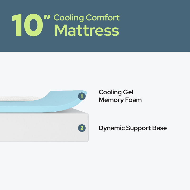 10-inch cooling comfort mattress with gel memory foam and dynamic support base.