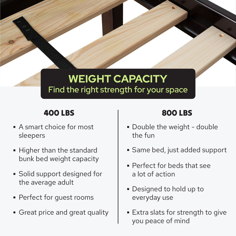 Bunk bed weight capacity infographic comparing 400 lbs vs 800 lbs with wooden slats and strap, listing features like guest room suitability, solid support, extra slats for everyday use