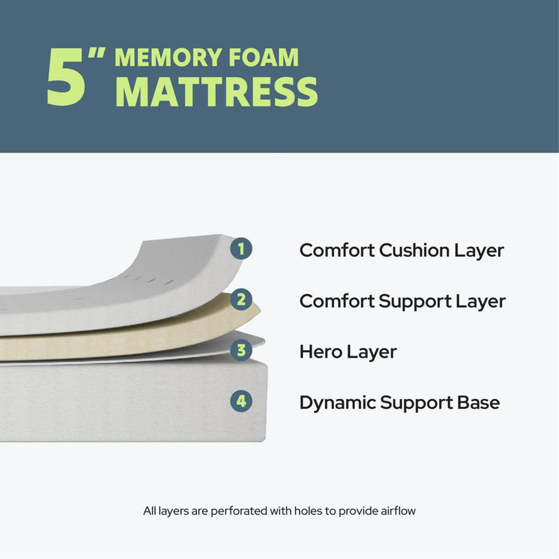 5-inch memory foam mattress layers diagram showing comfort cushion layer, comfort support layer, hero layer, and dynamic support base for optimal airflow and support.
