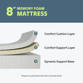 8-inch memory foam mattress with comfort cushion layer, comfort support layer, and dynamic support base for enhanced airflow.
