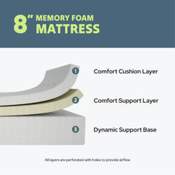 8-inch memory foam mattress layers illustration with comfort cushion layer, comfort support layer, and dynamic support base for optimal airflow.